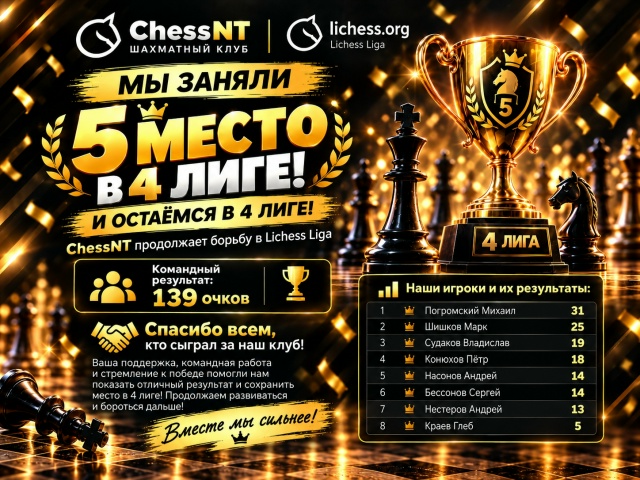 ChessNT продолжает борьбу в 4-й лиге Lichess Liga!