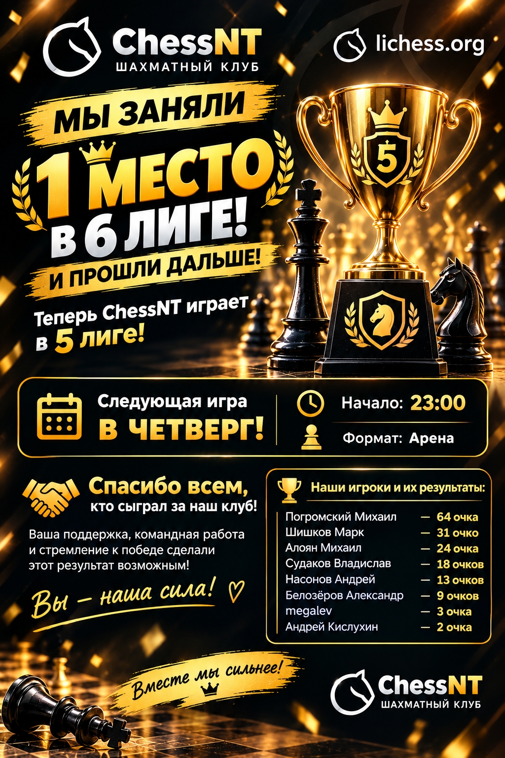  CHESSNT — 1 МЕСТО В 6 ЛИГЕ! 